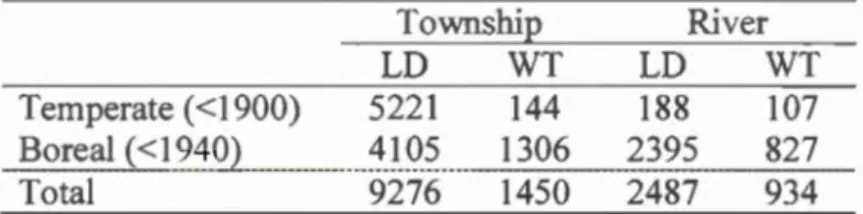 Table  1-1.  Number  of  available  observations  per  survey  type  and  ecozone.  LD:  line  description ;  WT:  witness  trees