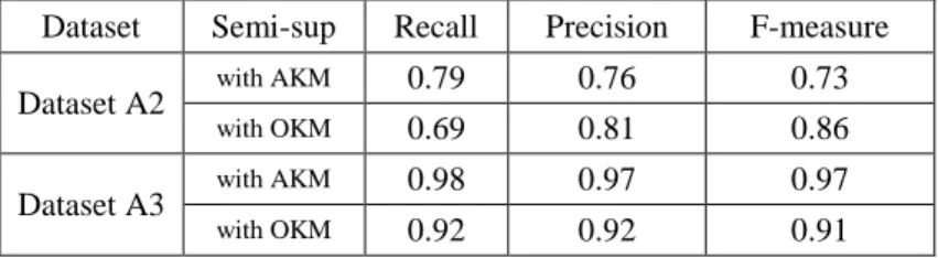 Table 3: Semi-supervised approach: R, P and F values for datasets A2 and A3. 