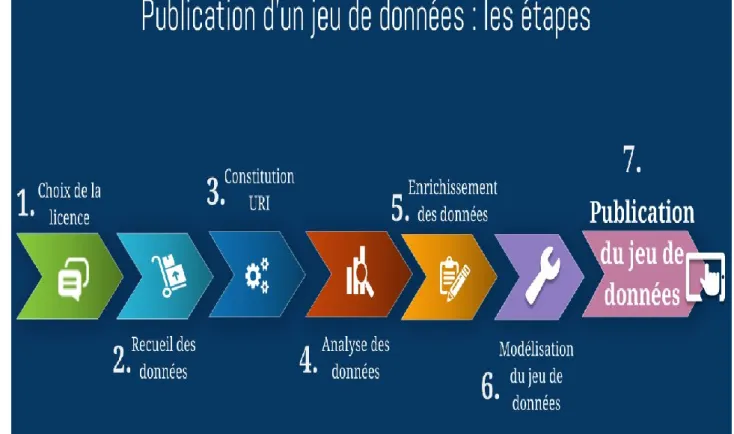 Fig. 1: Représentation schématique du processus intellectuel (Source : Inist-CNRS) 