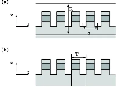 Figure 3.3: Approches classiques permettant de calculer les modes d’un