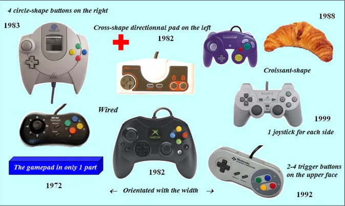 Figure 4. Prototype of what could have been a routine board feasible at the end of 2001 on the design of a console gamepad.