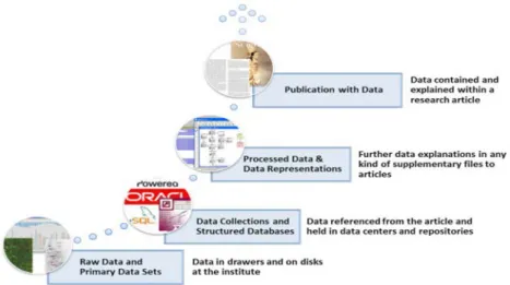 Figura 7 - Processamento dos dados: as etapas  Fonte:Arend et al. (2014).