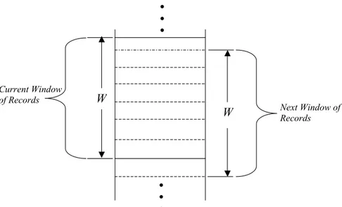 Figure 1 illustrates the SNM. A single pass of SNM over n records with w records  per window yields n – w + 1 blocks