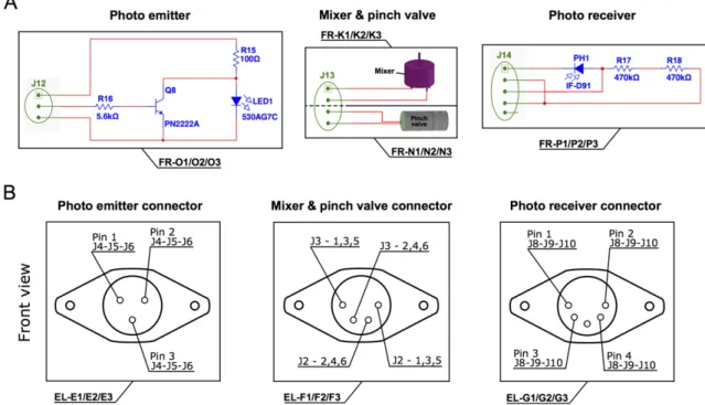 Figure S2.6. Schematic diagrams of the electronics (A), and circular connectors (B) of the  photo emitter, photo receiver, mixer, and pinch valve