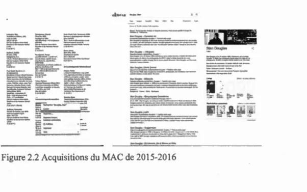 Figure 2.2 Acq ui sitions  du  MAC  de  2015 - 2016  - - - - -- ..  -- ·· - -·--· ....