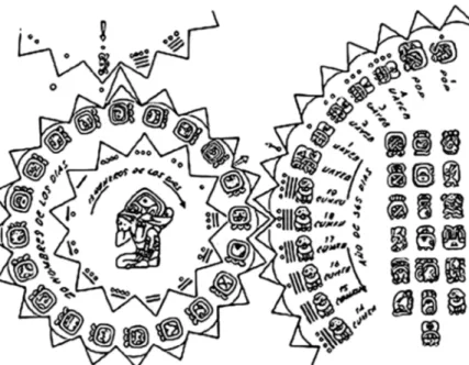 Figure 1: Mayan calendar (source: http://www.historik.de)