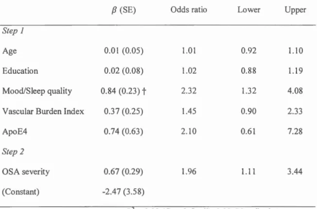 Table 2.2.  - Lo g i s ti c  r eg r ess ion  a n a l yses of  ri sk  factors  f o r  SCC 