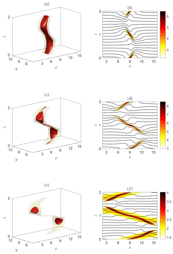 Figure 3.1: Left column: three-dimensional contours of the potential vorticity at dif- dif-ferent times for F h = 0.5, k z = π, U S = 0.2, Re = 6000