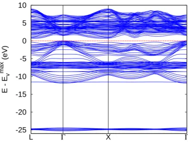 Figure 6.14: Band structure of the Si(111)(6dl)/CaF 2 (4l) interface along the