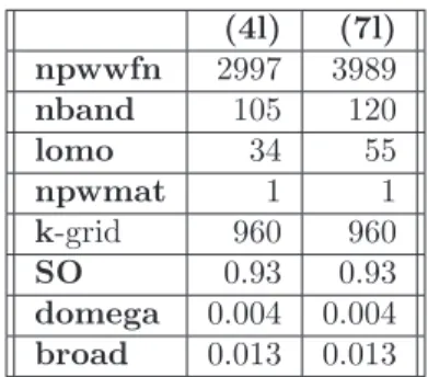 Table 6.3: Parameters of the IPA 2light calculation on Si(111)/CaF 2 (4l) and