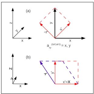 Figure 6.7: Relation among the primitive vectors of the simulation cell C = (X, Y, Z) Eq