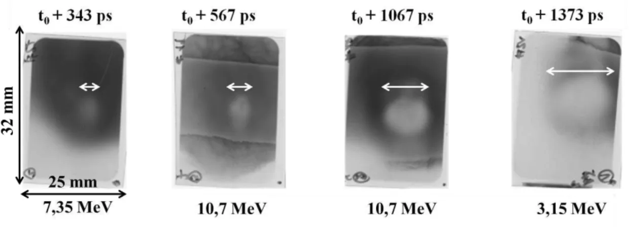 Figure  1.20 Exemple de radiographie par protons  à travers une cible d’Au de 3 µm d’épaisseur pour différents 