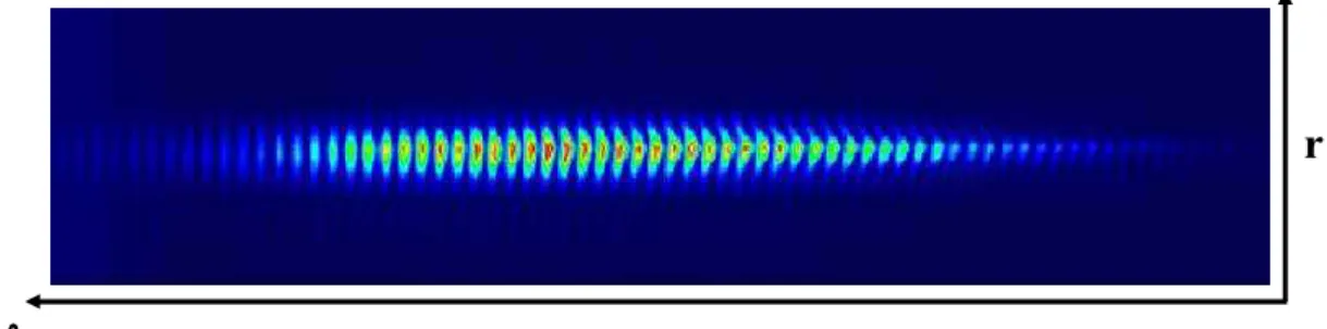 Fig. 1.11: Interférogramme typique obtenu lors des expériences d’interférométrie spectrale utilisant des impulsions à dérive de fréquence linéaire, ici d’une durée de 4 ps