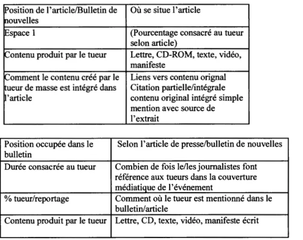 Tableau 1. Analyse tableaux 