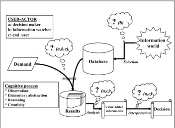 Figure 2: A Business Intelligence system.                                                   