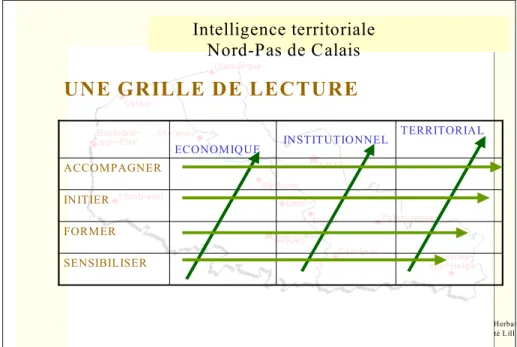 Fig 3 : Le pas méthodologique d’intelligence territoriale Nord-Pas de Calais 