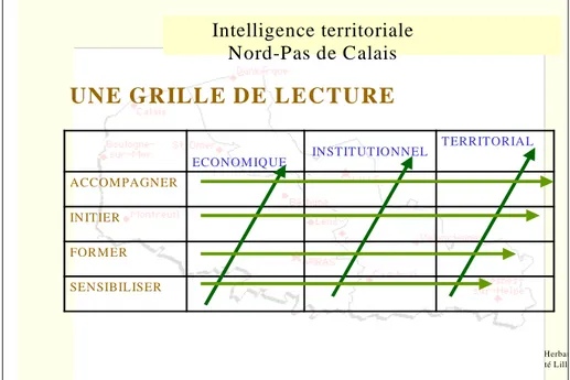 Fig 3 : Le pas méthodologique d’intelligence territoriale Nord-Pas de Calais
