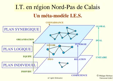 fig1 : adaptation du modèle de Schwarz à l’expérimentation Nord-Pas de Calais
