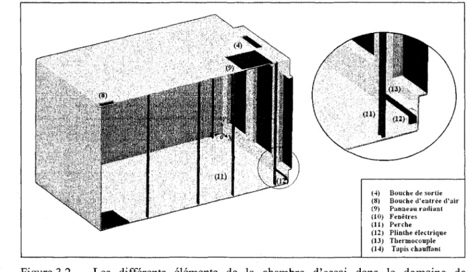 Figure 3.2 Les differents elements de la chambre d'essai dans le domaine de  simulation
