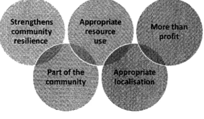 Figure 1.7  REconomy Project: principes d'interaction (Transition Network, 2017) 