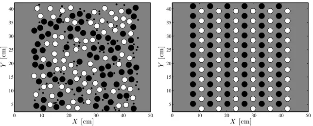 Figure 3.6: Arrangement of magnets used in the experiment. Black and white correspond to different polarities