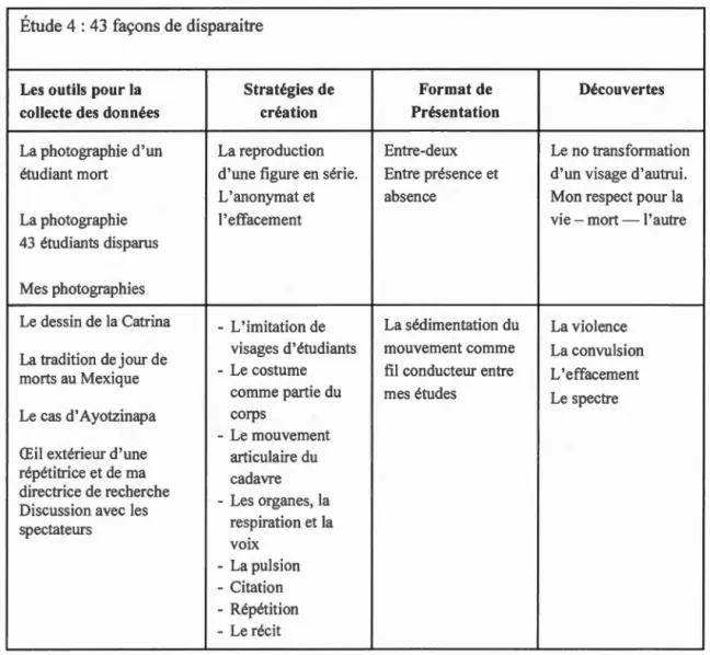 TABLEAU  DE  SYNTHÈSE 