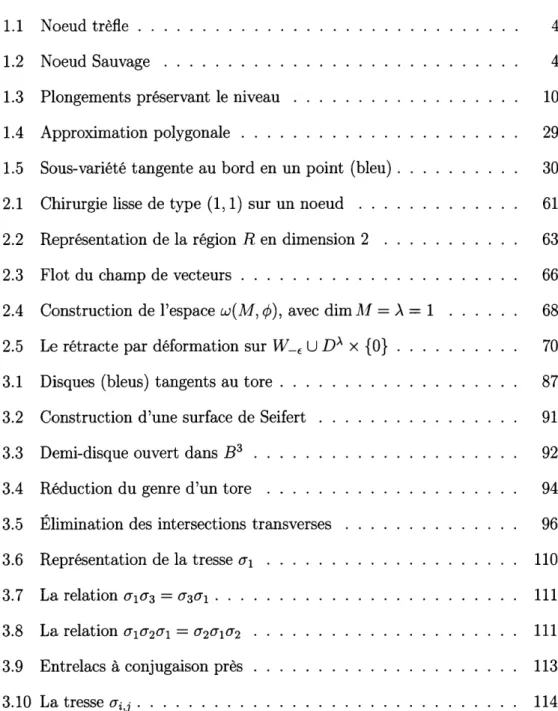 Figure  Page 