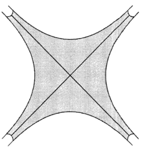 Figure 2.2  Représentation de la région  R en dimension 2 