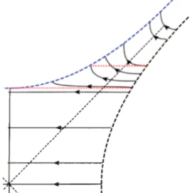 Figure 2.5 Le rétracte par déformation sur  W_E  U  D >..  x  {O}  alors  on  a  que 