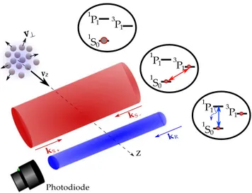 Figure 1. Shelving detection for the spectroscopy of the strontium intercombination line