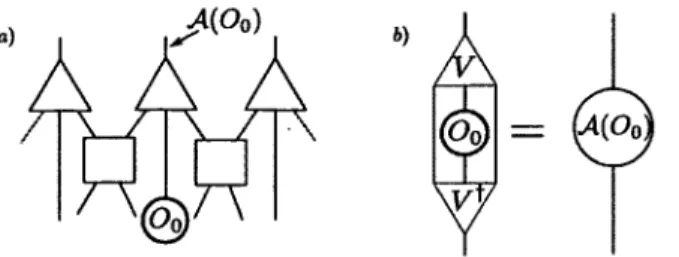 Figure  7:  Ascending superoperator  and  renormalized  observ­ ables  for  a  ternary  MERA