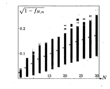 FIG .  3.  F idelity  //v,n  =   |(</>lî/n}|2,  for  a   fixed  value  n   =  5,  as  a function  of th e   num ber of spins  N   for th e  ground  s ta te   (the  ta rg e t  State  \<j>) )  of th e   random   nearest-neighbour  H am iltoni-  a