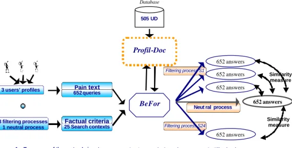 Figure 1 : Evaluation methodology 