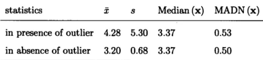 Table 1.1  Statistics in presence and absence of an outlier for  Example 1.1 