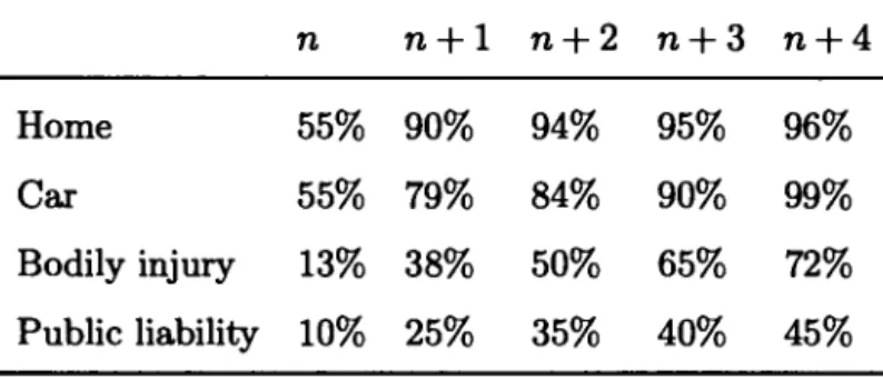 Table  2.1  Rate of payment in various  lines  of business. 