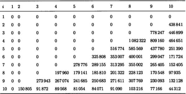 Table 2.5 Predicted incrementai triangle in presence of an outlier, completed with  classical GLM  method