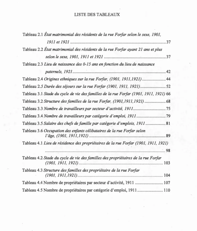 Tableau  3.4 Nombre  de  travailleurs par catégorie d 'emploi, 19110 0 00 0 0000 00 0000 0 00 0 000 00 00  79 