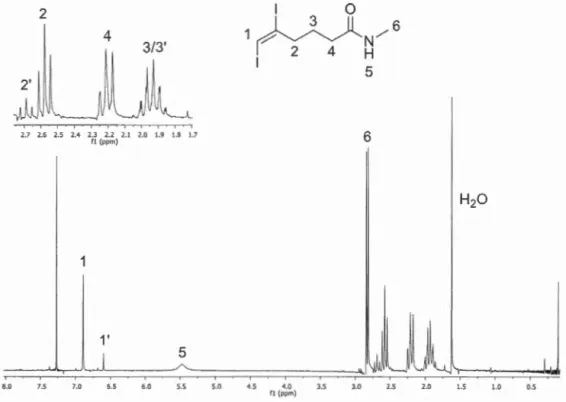 Figure 4.1  Analyse du  spectre RMN  1 H  de  l ' amide  266b,  contaminé par un  bromoiodure