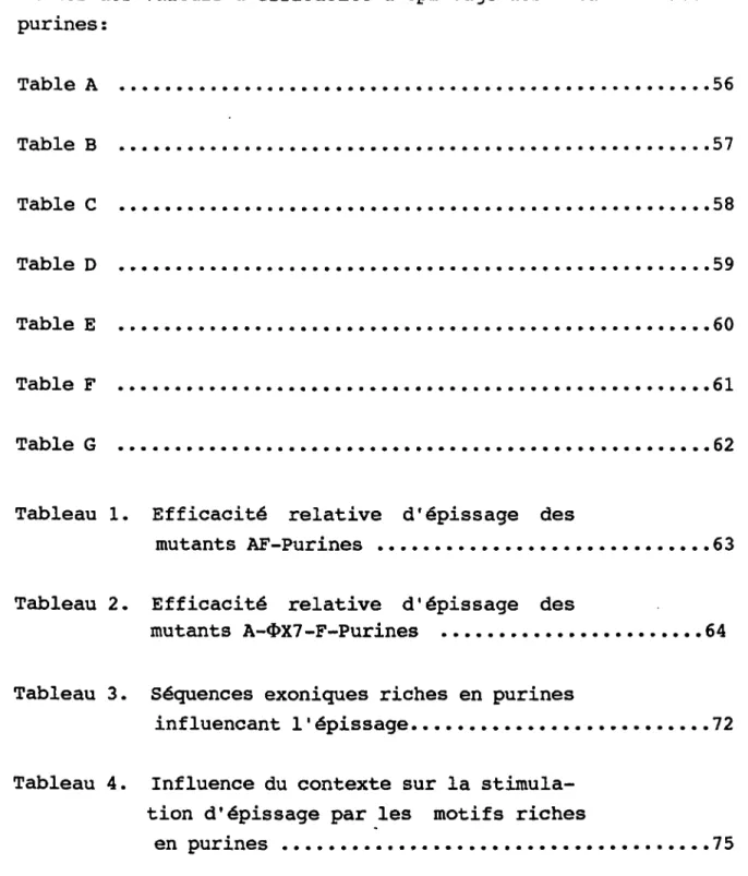 Tableau  1.  Efficacité  relative  d'épissage  des 