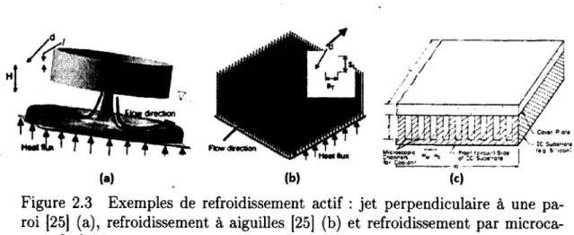 Figure  2.3  Exemples  de  refroidissement  actif  :  jet  perpendiculaire  à  une  pa­ roi  [25]  (a),  refroidissement  à  aiguilles  [25]  (b)  et  refroidissement  par  microca­ naux  [35]  (c)