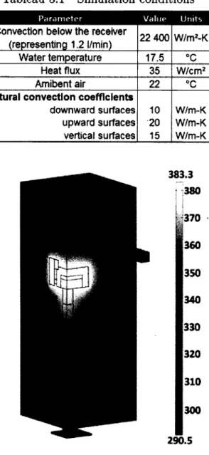 Figure 3.7  Thermal simulation of the heat injector with  a receiver being tested  (K).