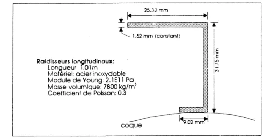 Figure 2-10 Schema d'un raidisseur