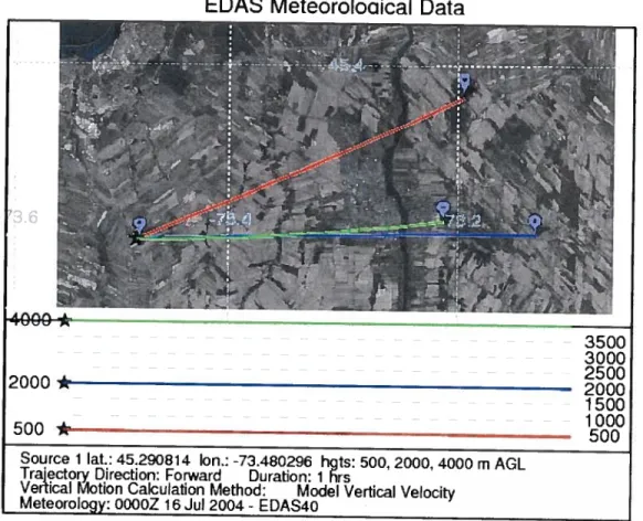 Figure 3.10 - Estimation du temps de passage du panache sur notre zone d’étude à l’aide d’une