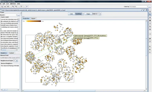 Figure 3. Map of similar documents in the SDSS corpus. 