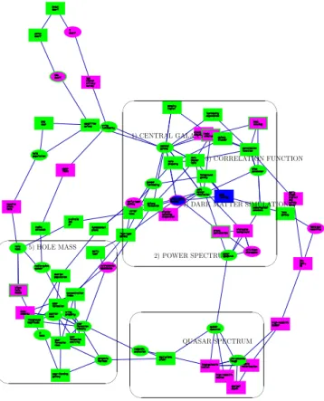 Figure 1: Central atom