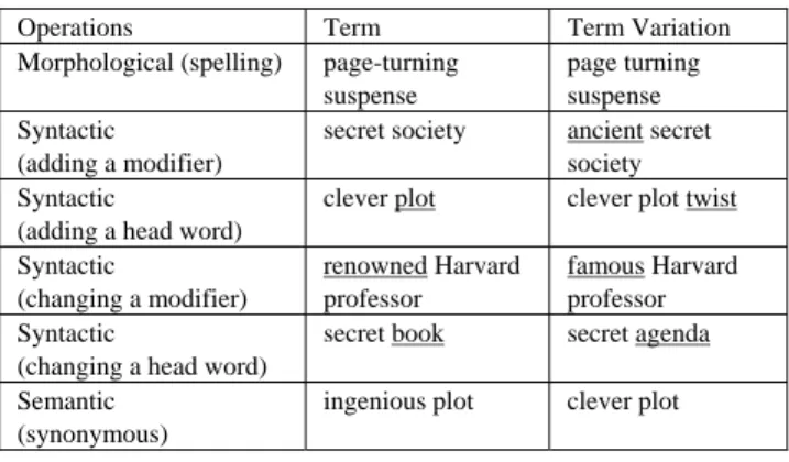 Table 1.  Linguistic operations for term variations. 