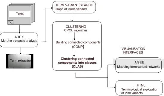Figure 1. Overall system architecture
