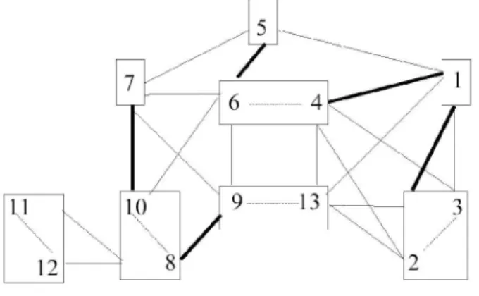 Figure 2. A theoretical example of a graph of terms.