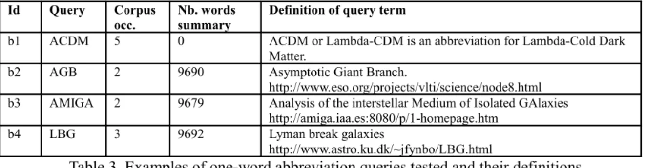Table 3. Examples of one-word abbreviation queries tested and their definitions.