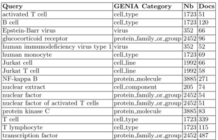 Table 1. Queries used in the experiment